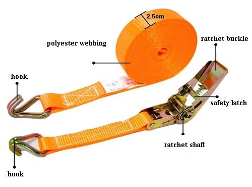 parts of ratchet tie down