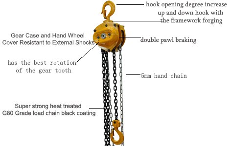 HSZ-VD chain hoist details